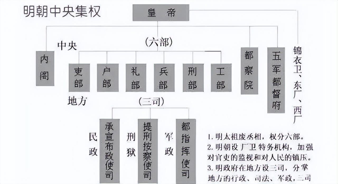 朱元璋凭什么能让康熙乾隆六次到南京三跪九叩