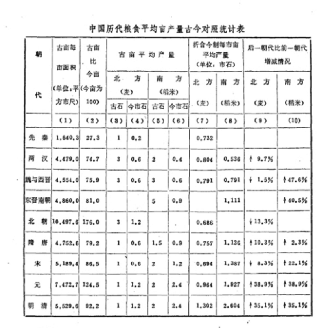 南北战争为什么南方会输，南方真的打不过北方吗
