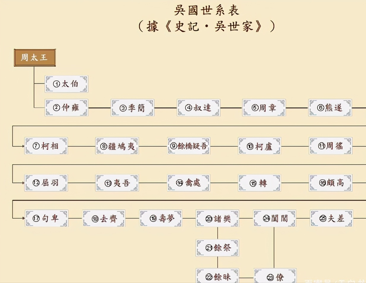 夏姬有何魅力，申公巫臣与夏姬