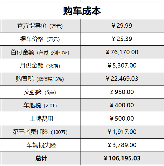 宝马3系首付多少，宝马3系购车费用