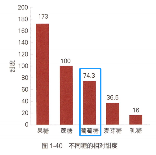 每天吃一个火龙果有什么影响，吃火龙果的好处