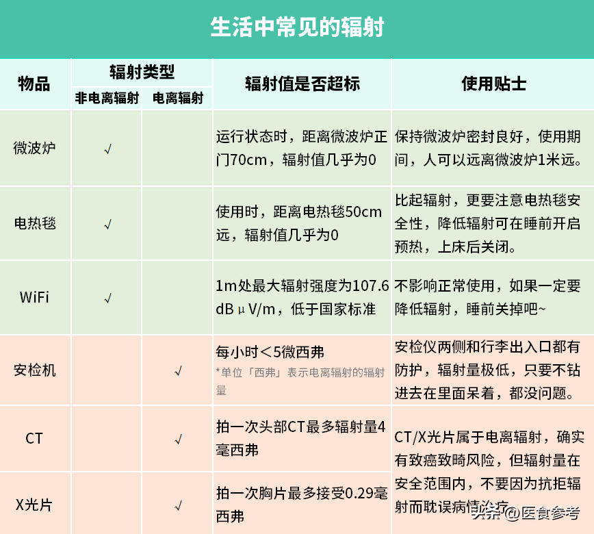 手机辐射影响睡眠吗，手机辐射导致失眠怎么办