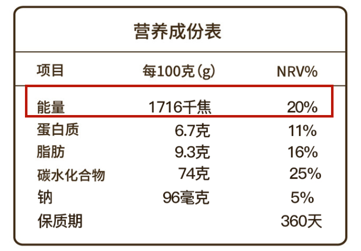 吃了易长肉的5种食物，你中招了吗
