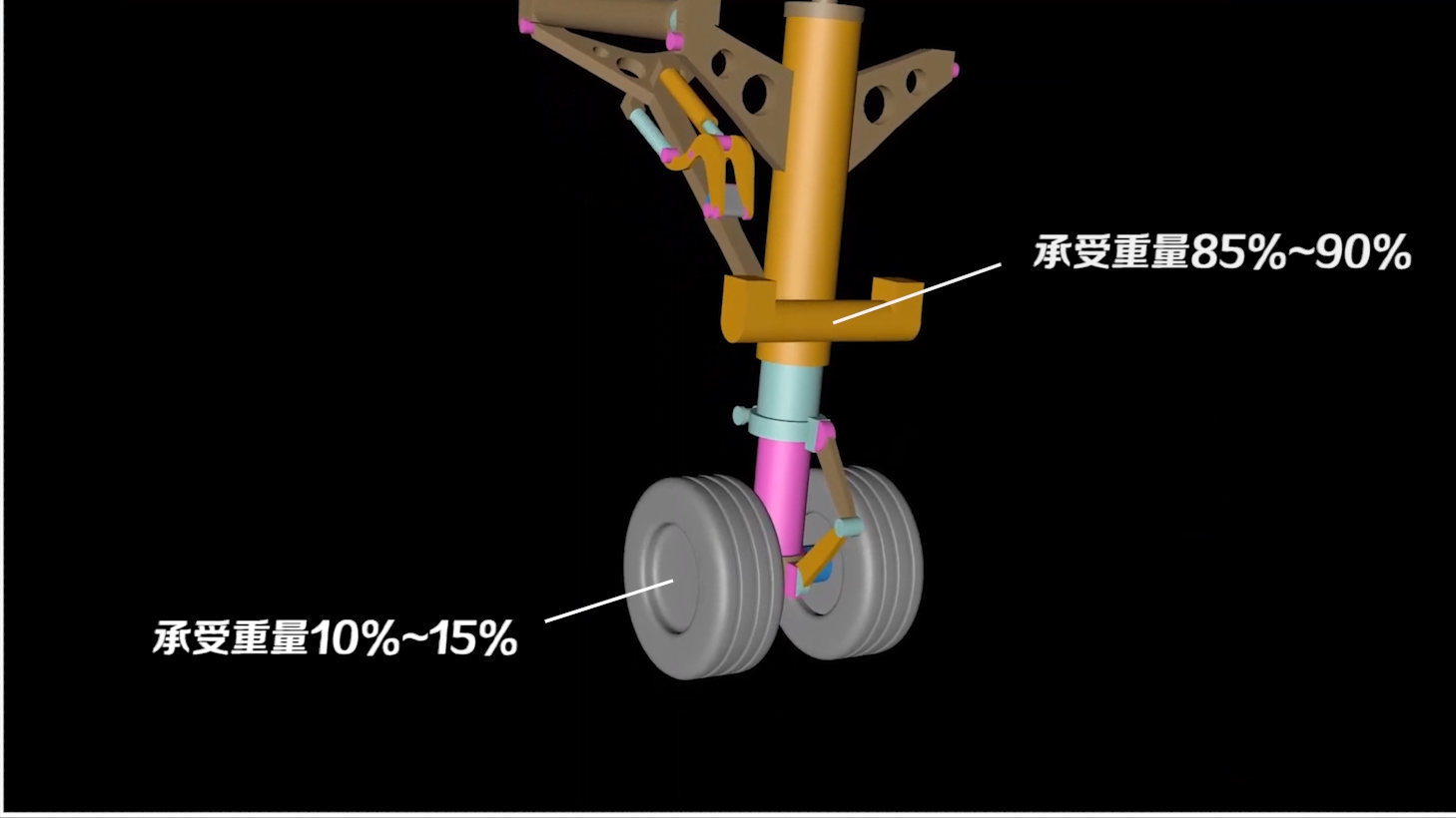 飞机起落架究竟有多牛，起落架具体是如何制造的