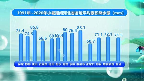 小暑是一年中最热的时候吗，2023年小暑热不热