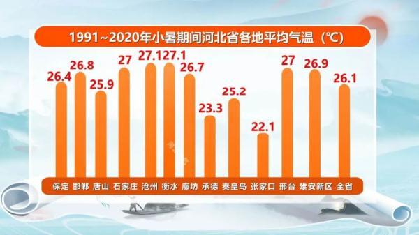 小暑是一年中最热的时候吗，2023年小暑热不热
