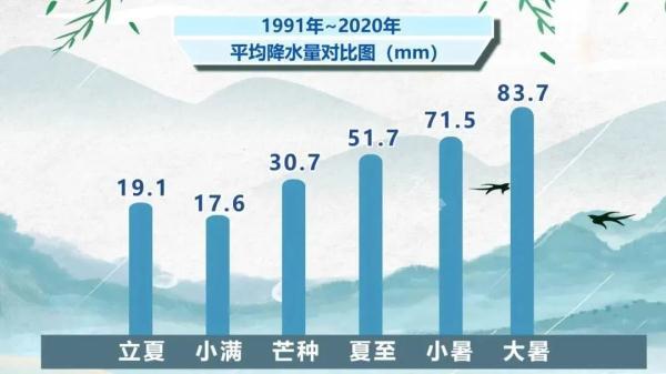 小暑是一年中最热的时候吗，2023年小暑热不热