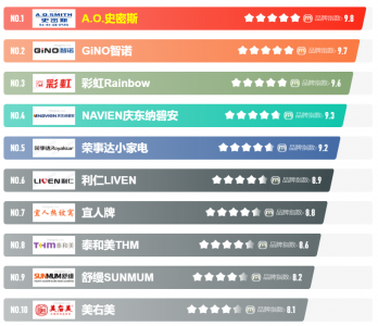 水暖电热毯什么牌子好，水暖毯品牌十大排名