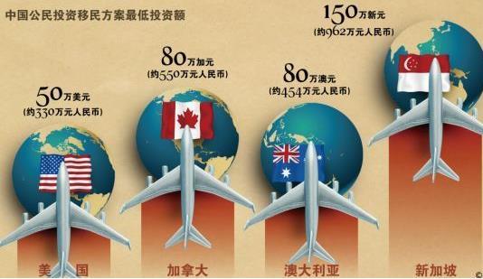 有钱人为什么喜欢移民美国，移民美国的华人好过吗