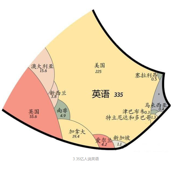 中国人不自信的九大表现是什么，你怎么看