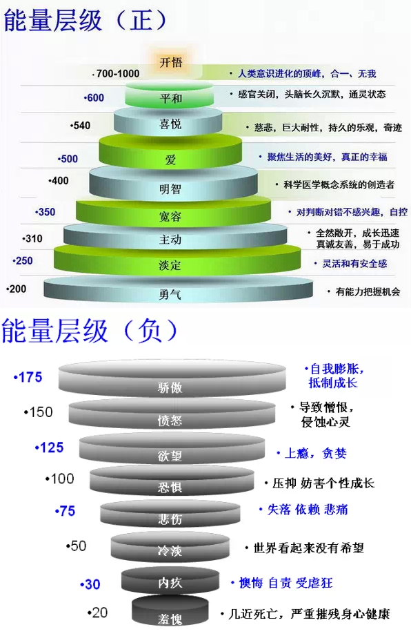 如何提升自己的能量场，提升能量改变命运