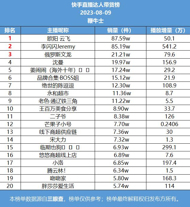 带货主播谁最火，哪种带货主播最吃香