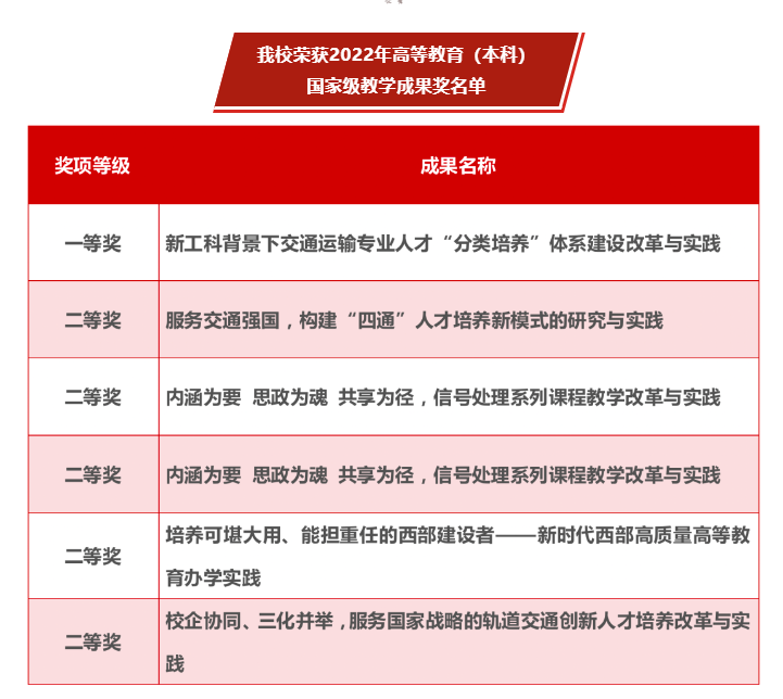 北京交通大学多少分能录取，北京交通大学录取分数