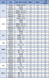 北京交通大学多少分能录取，北京交通大学录取分数