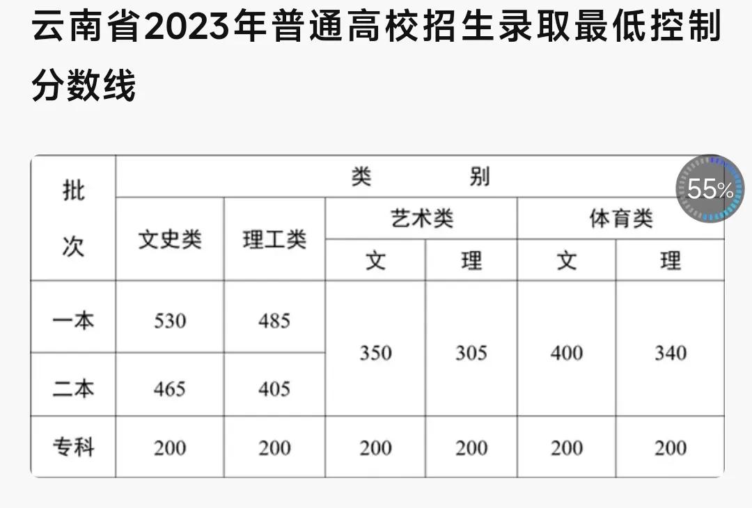 高考472分能上几本，高考472分算高吗