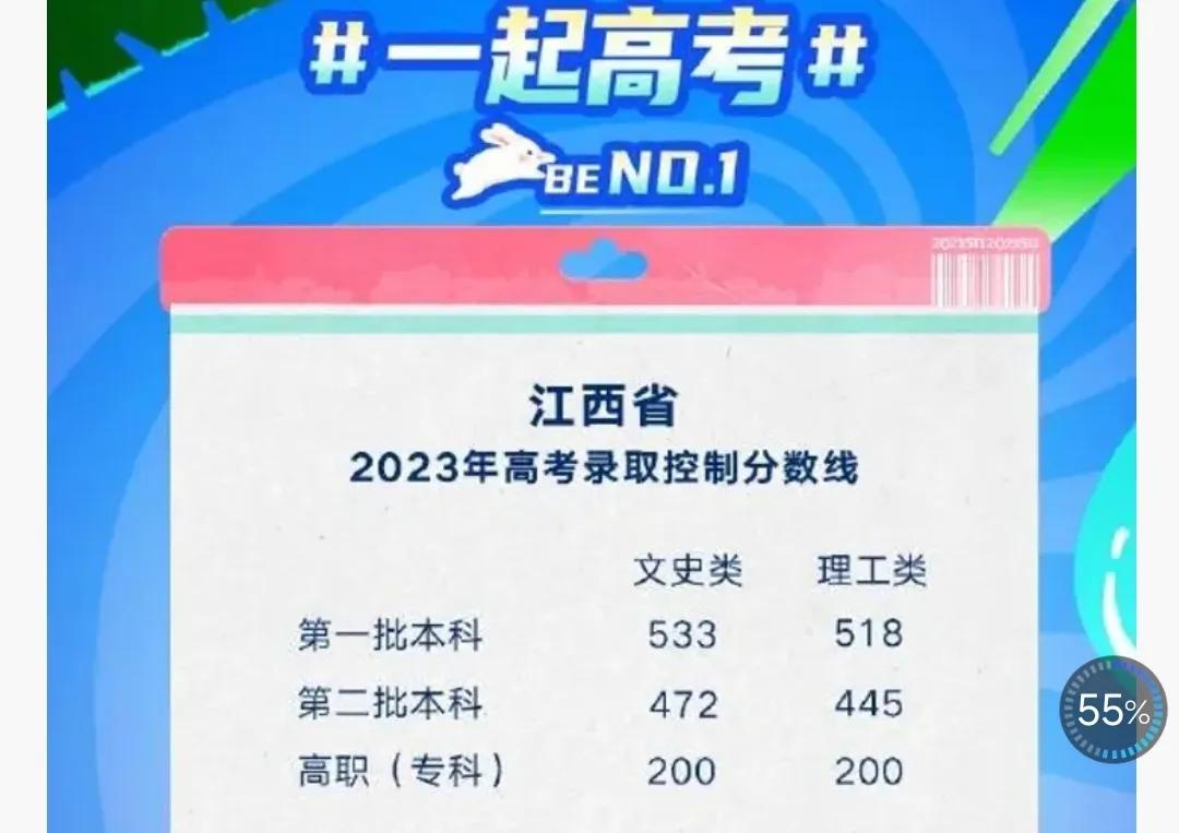 高考472分能上几本，高考472分算高吗