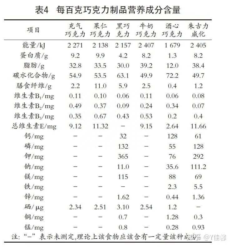 黑巧克力减肥能吃吗，黑巧克力减肥是骗局吗