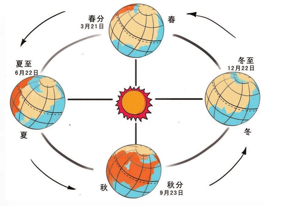 为什么夜空是黑色的，为什么晚上天空是黑的