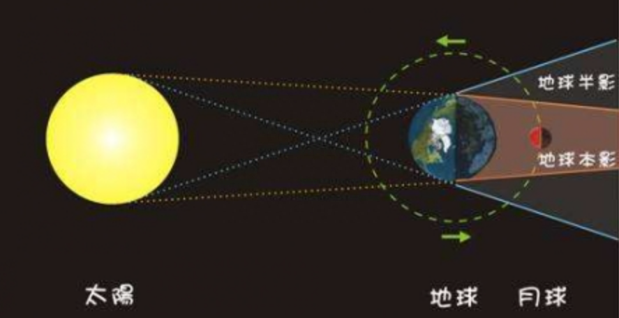 为什么夜空是黑色的，为什么晚上天空是黑的