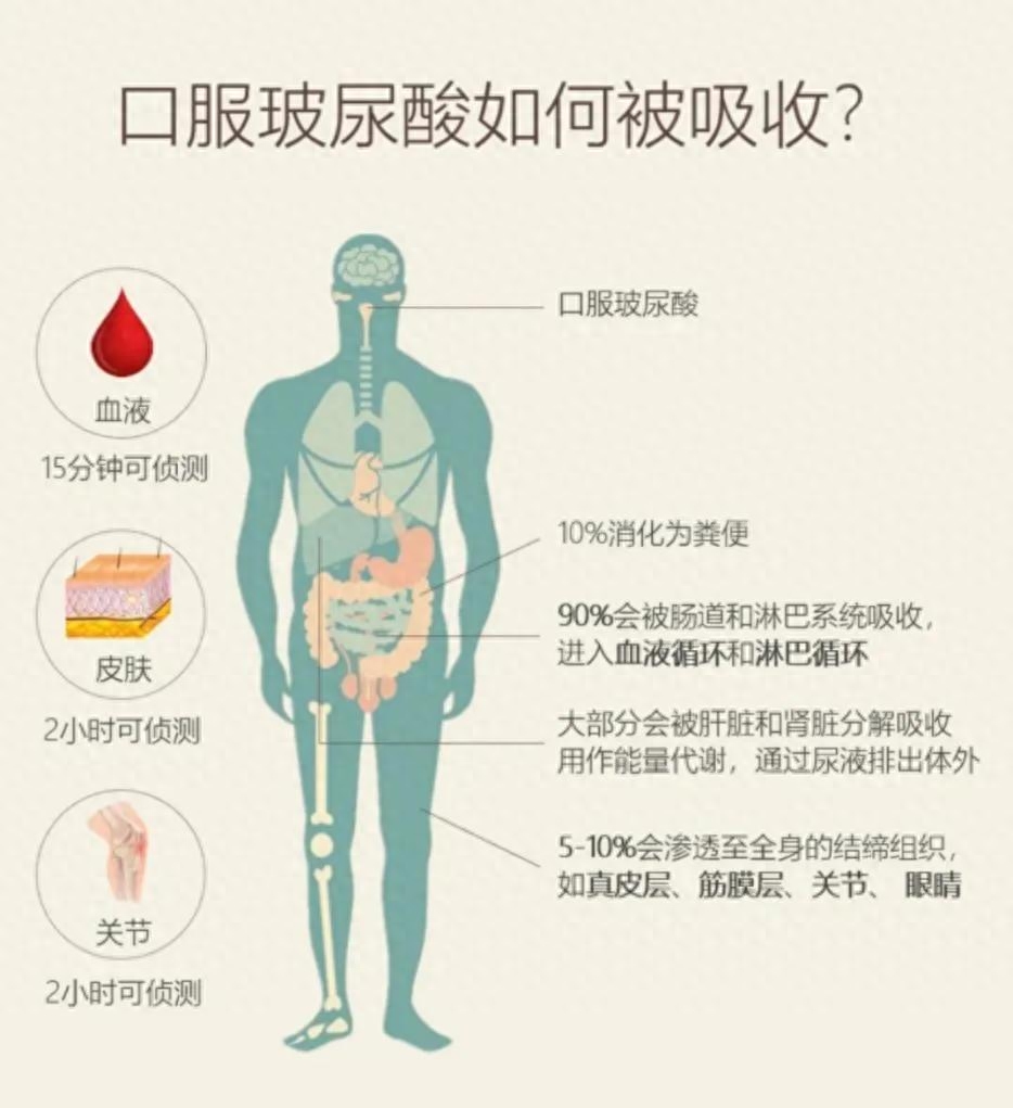 美容的正确打开方式是什么，这才是正确的方式