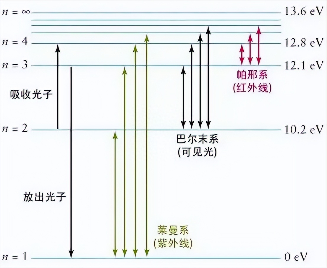 真空的本质到底是什么，真空怎么理解