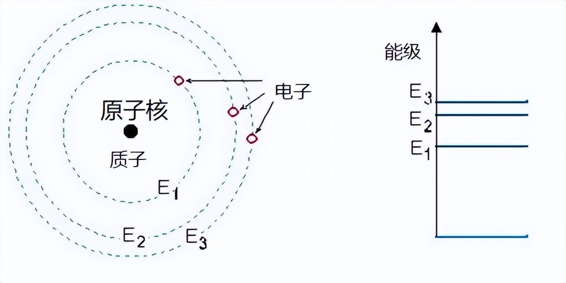 真空的本质到底是什么，真空怎么理解