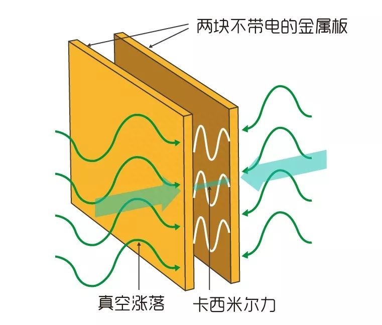 真空的本质到底是什么，真空怎么理解