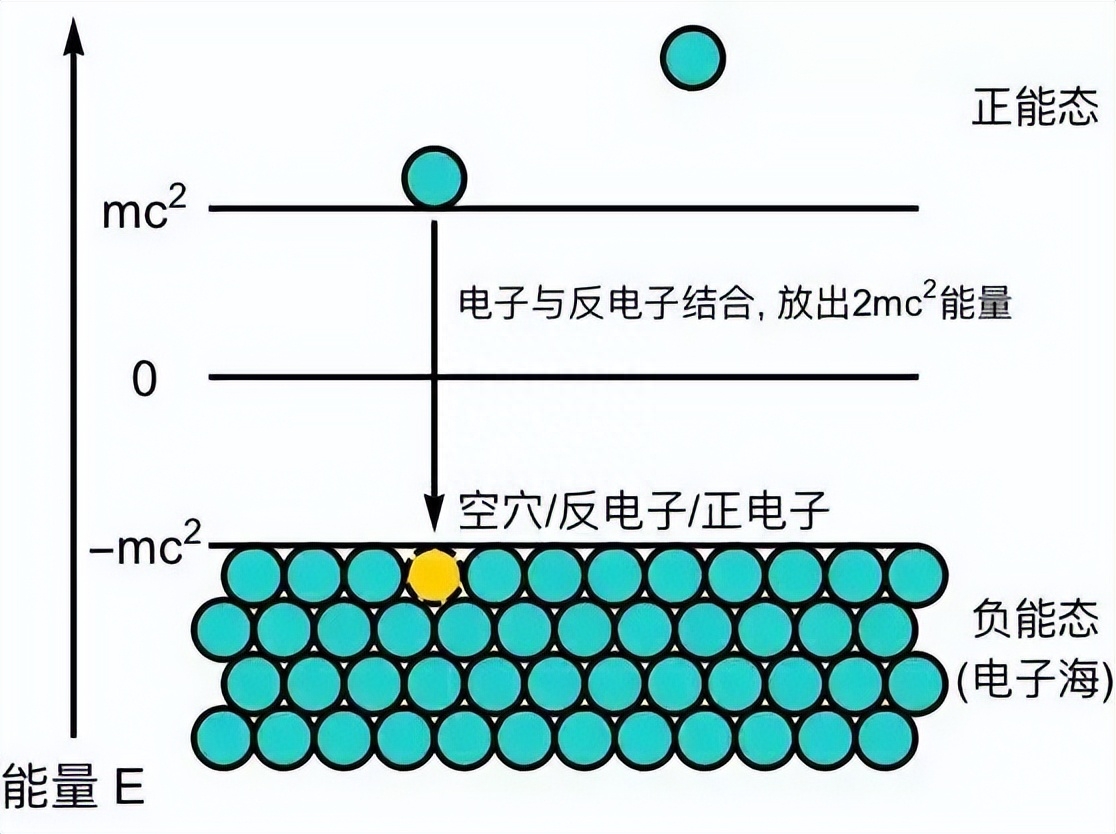 真空的本质到底是什么，真空怎么理解