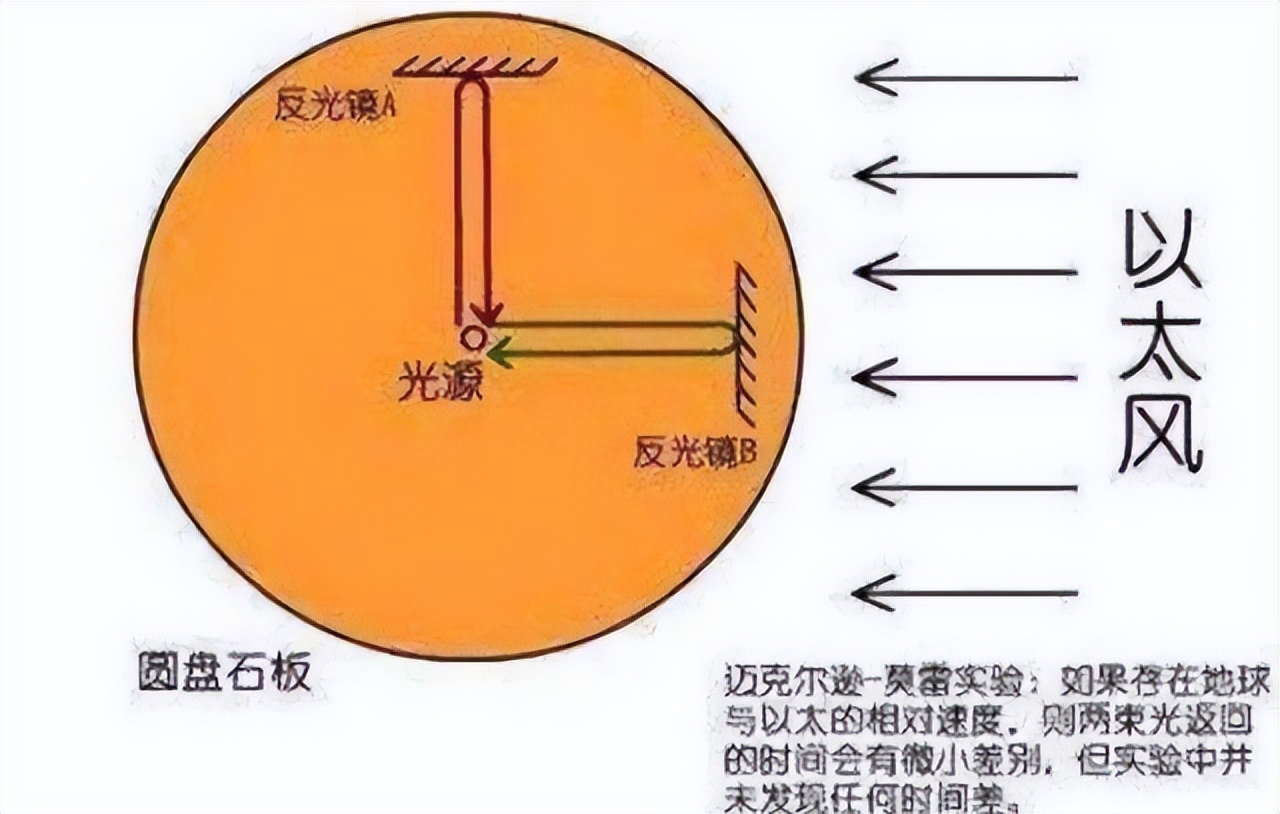 什么叫爱因斯坦的相对论，爱因斯坦时空相对论内容