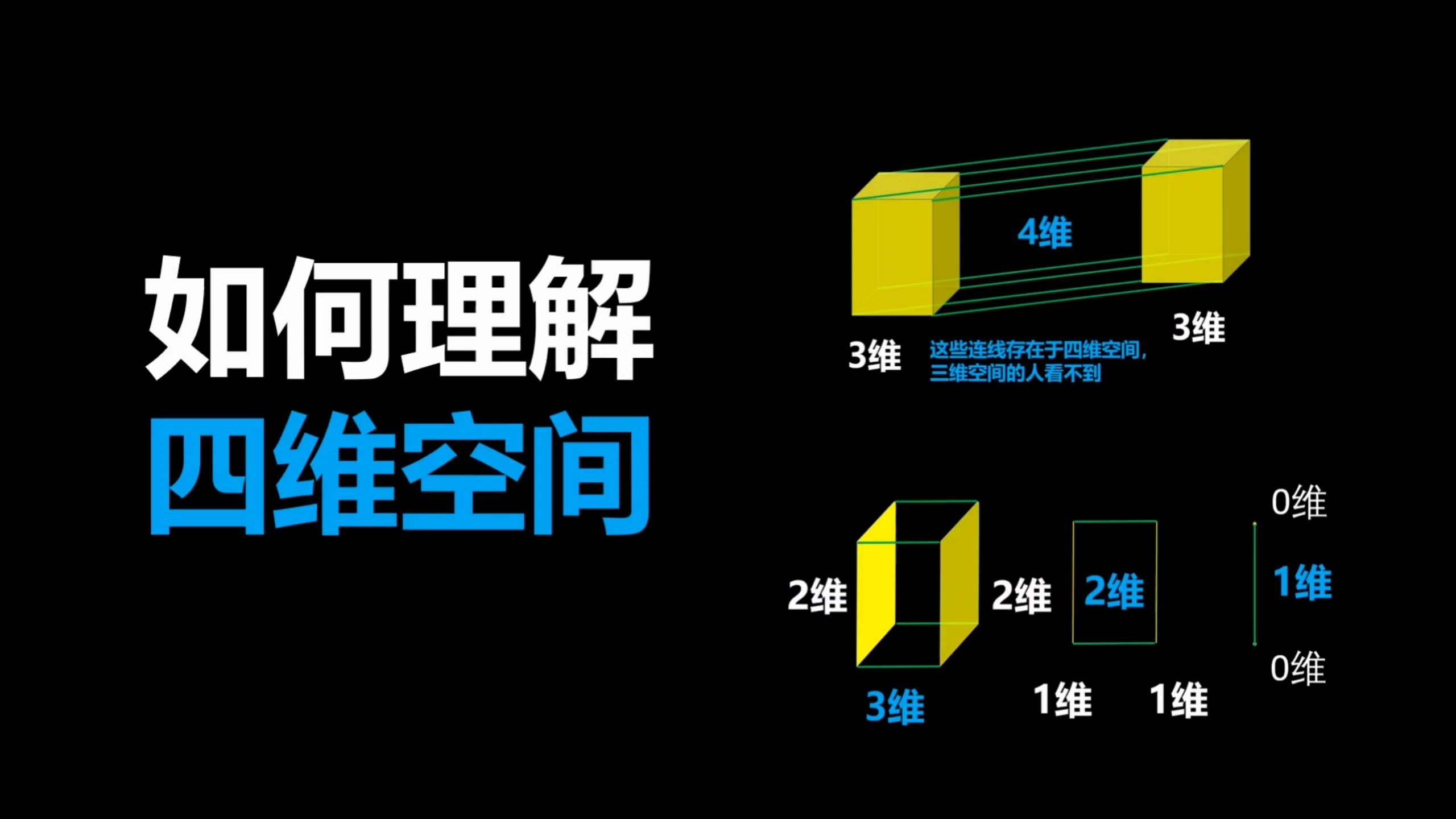 什么是四维空间，四维空间真实存在吗