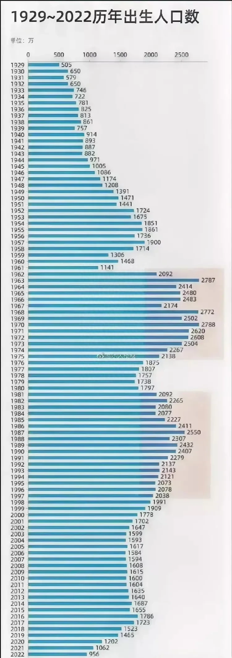 为什么人们不愿意生孩子，什么原因