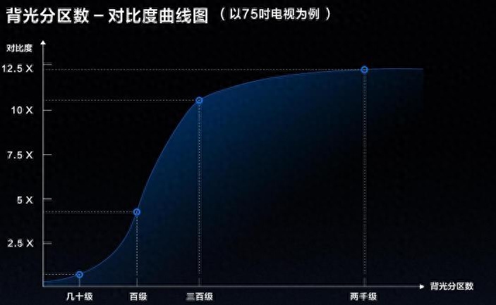 75英寸电视机买哪个比较好，推荐这3款