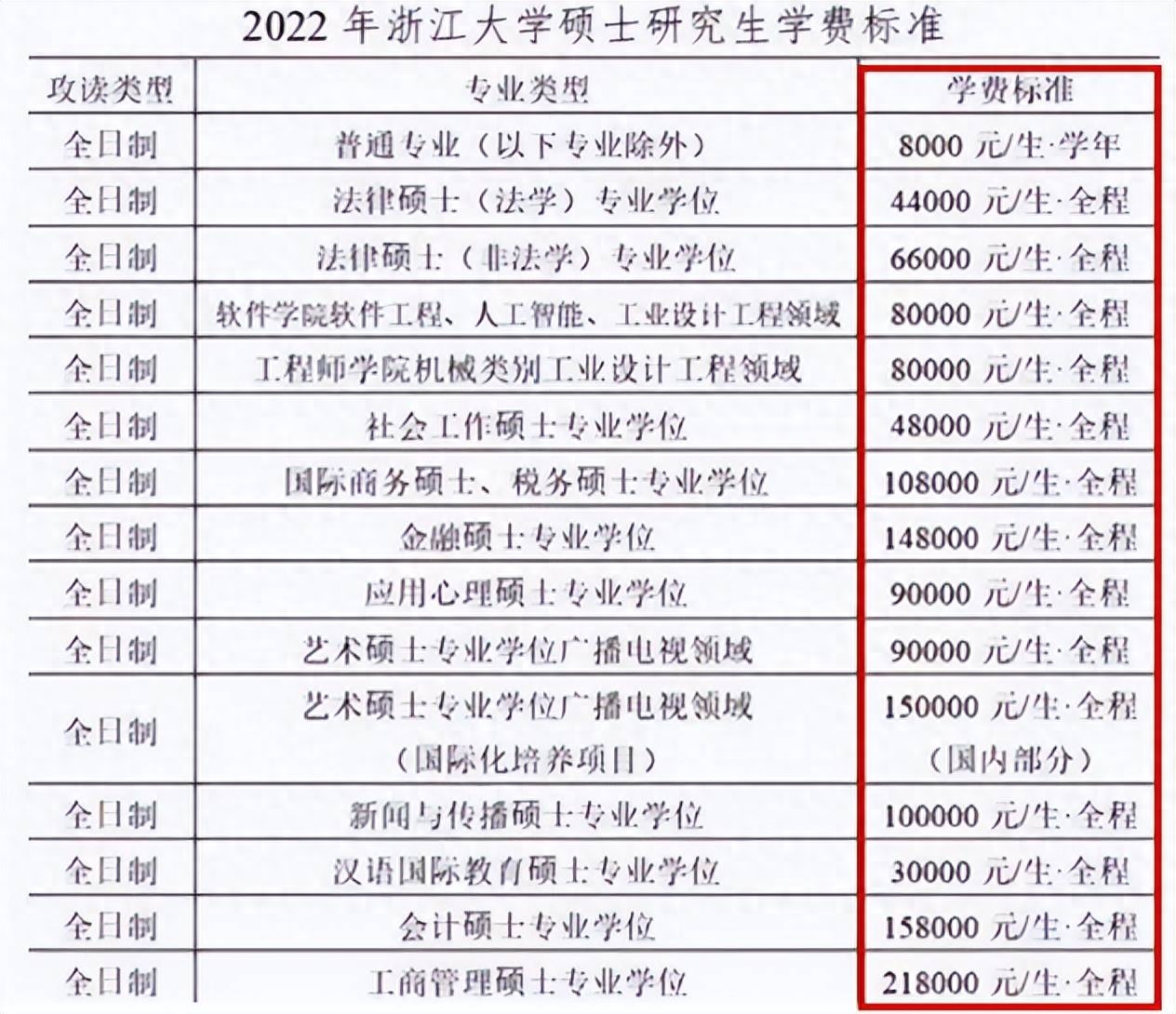 研究生读三年需要多少钱，国内读研三年的费用