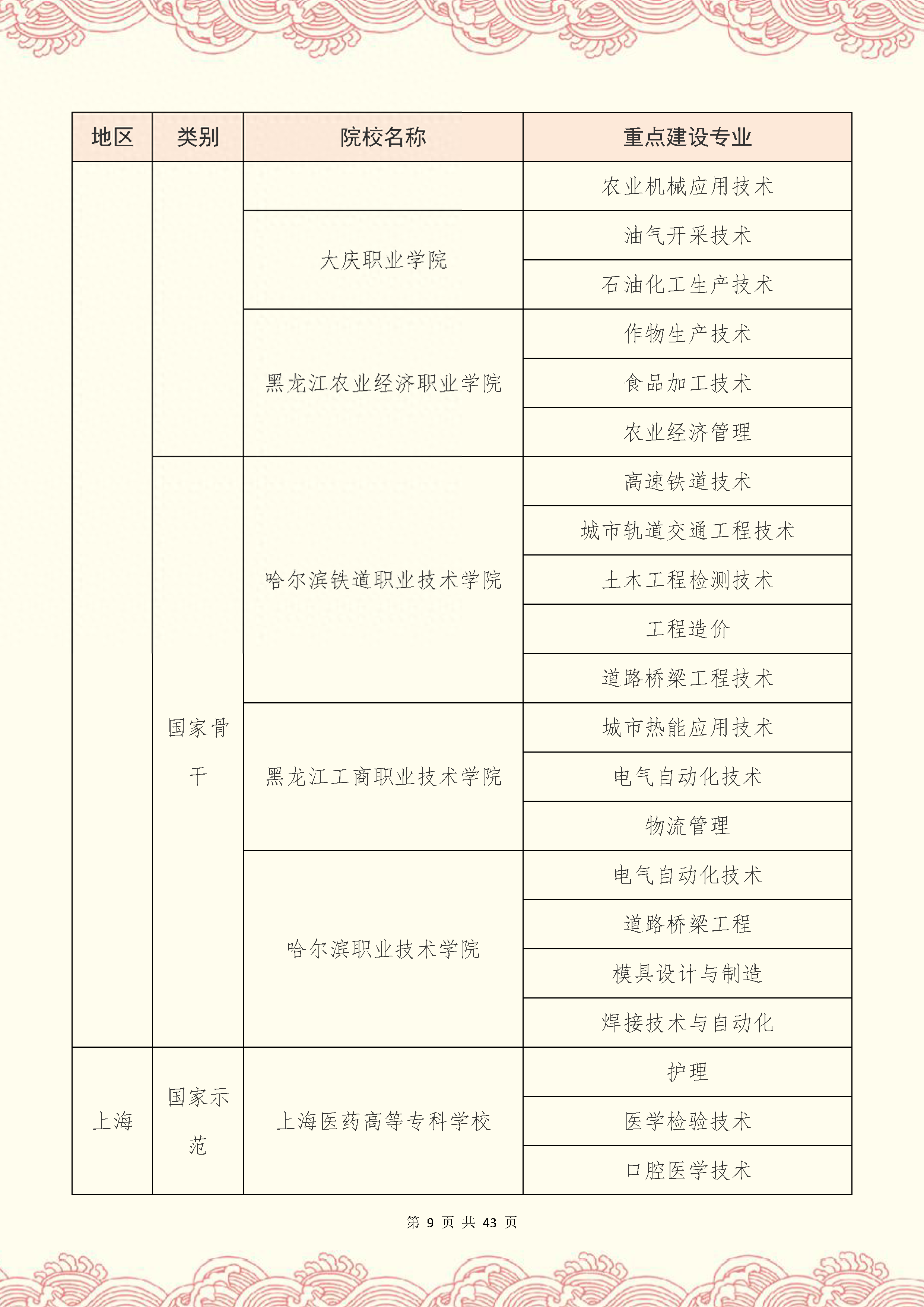 专升本考研难度大吗，专升本考研成功率高吗