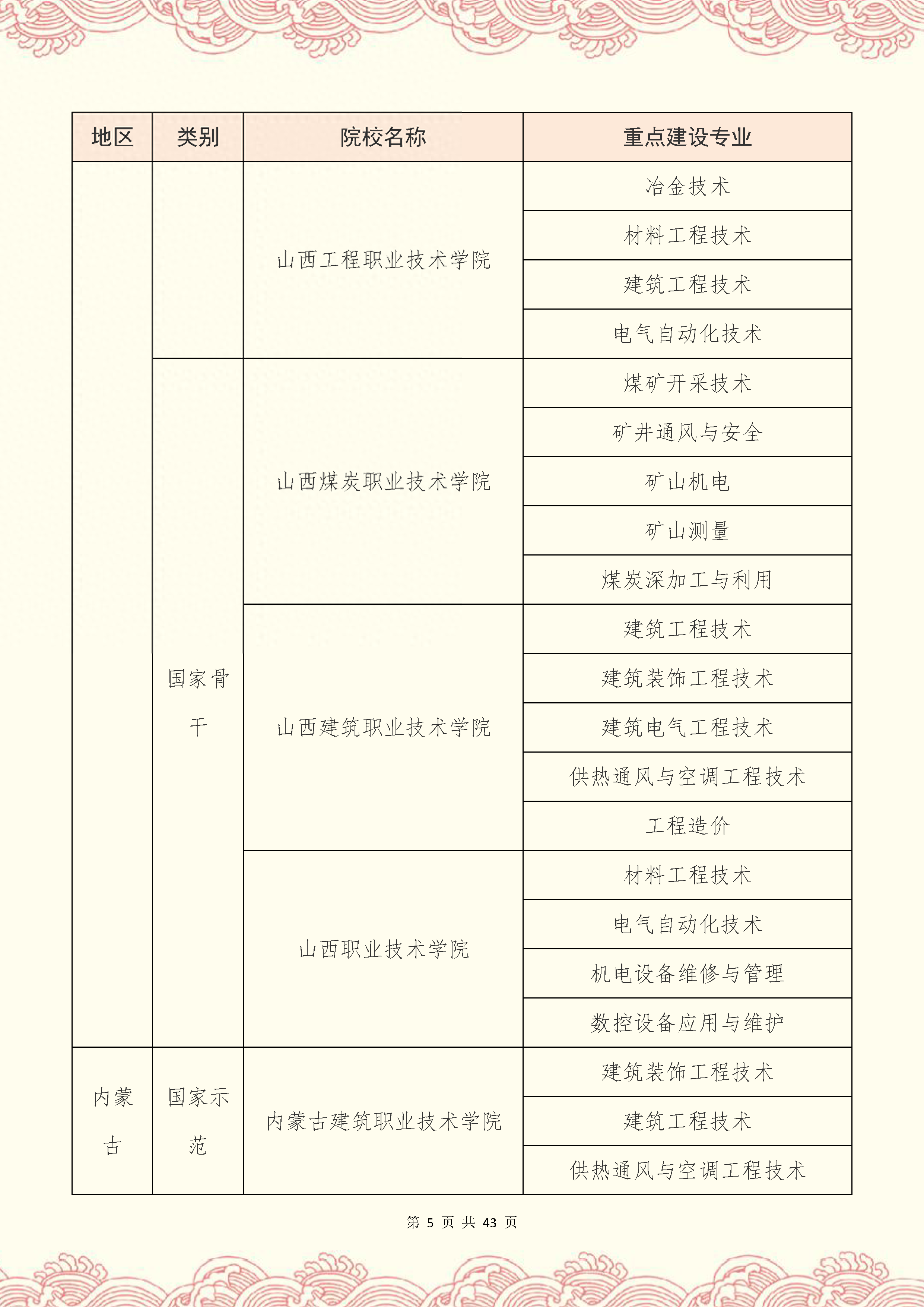 专升本考研难度大吗，专升本考研成功率高吗