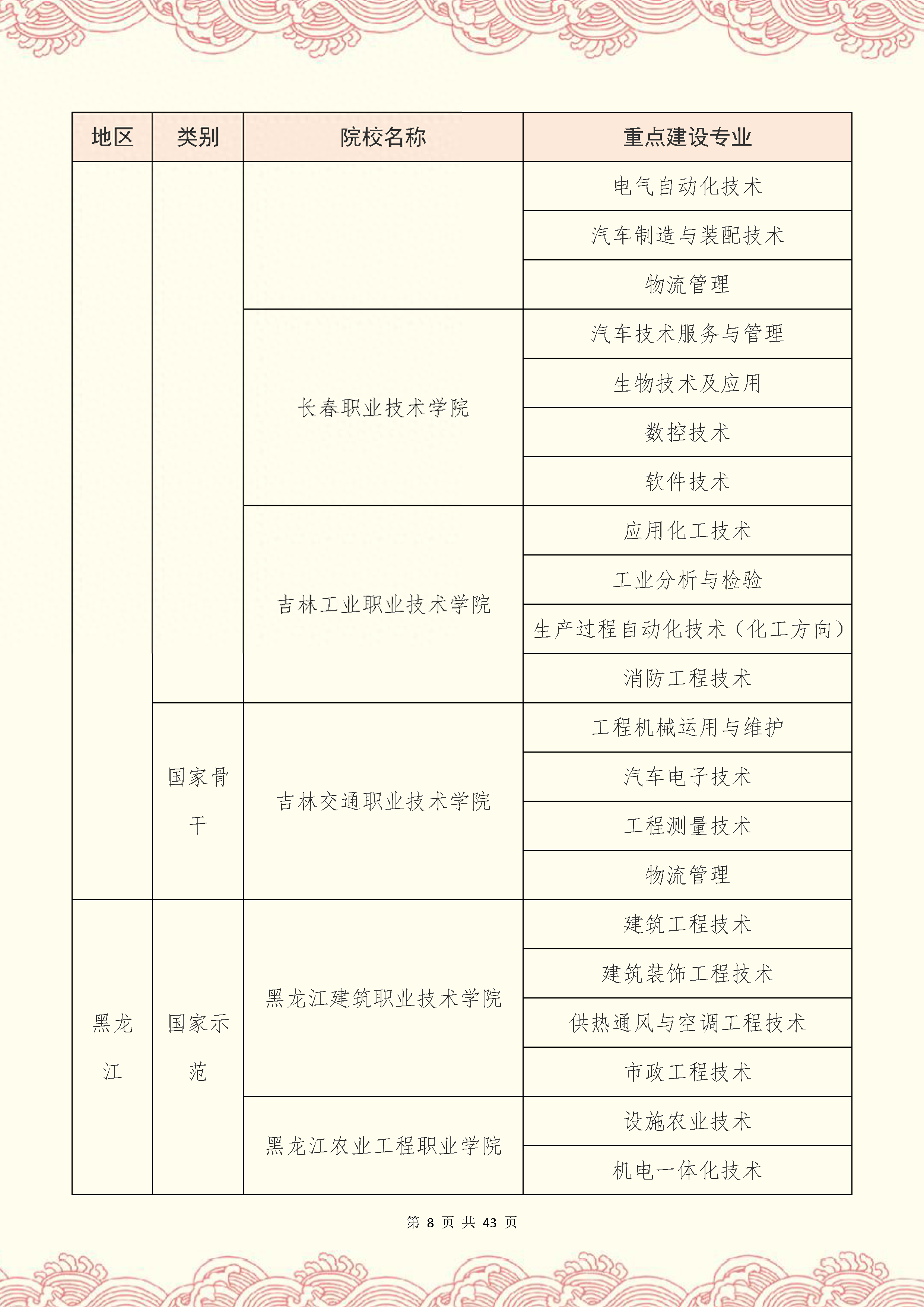 专升本考研难度大吗，专升本考研成功率高吗