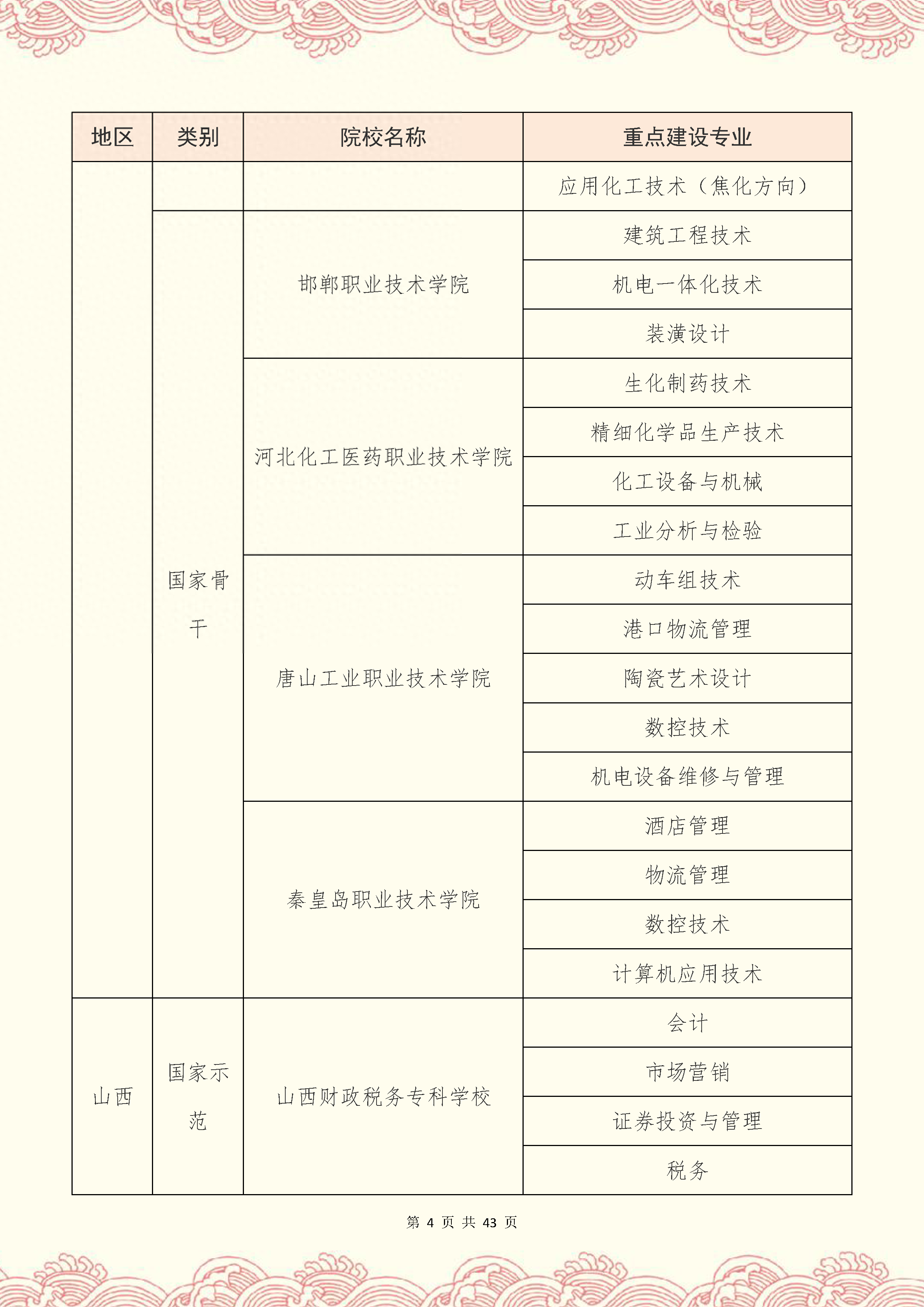 专升本考研难度大吗，专升本考研成功率高吗