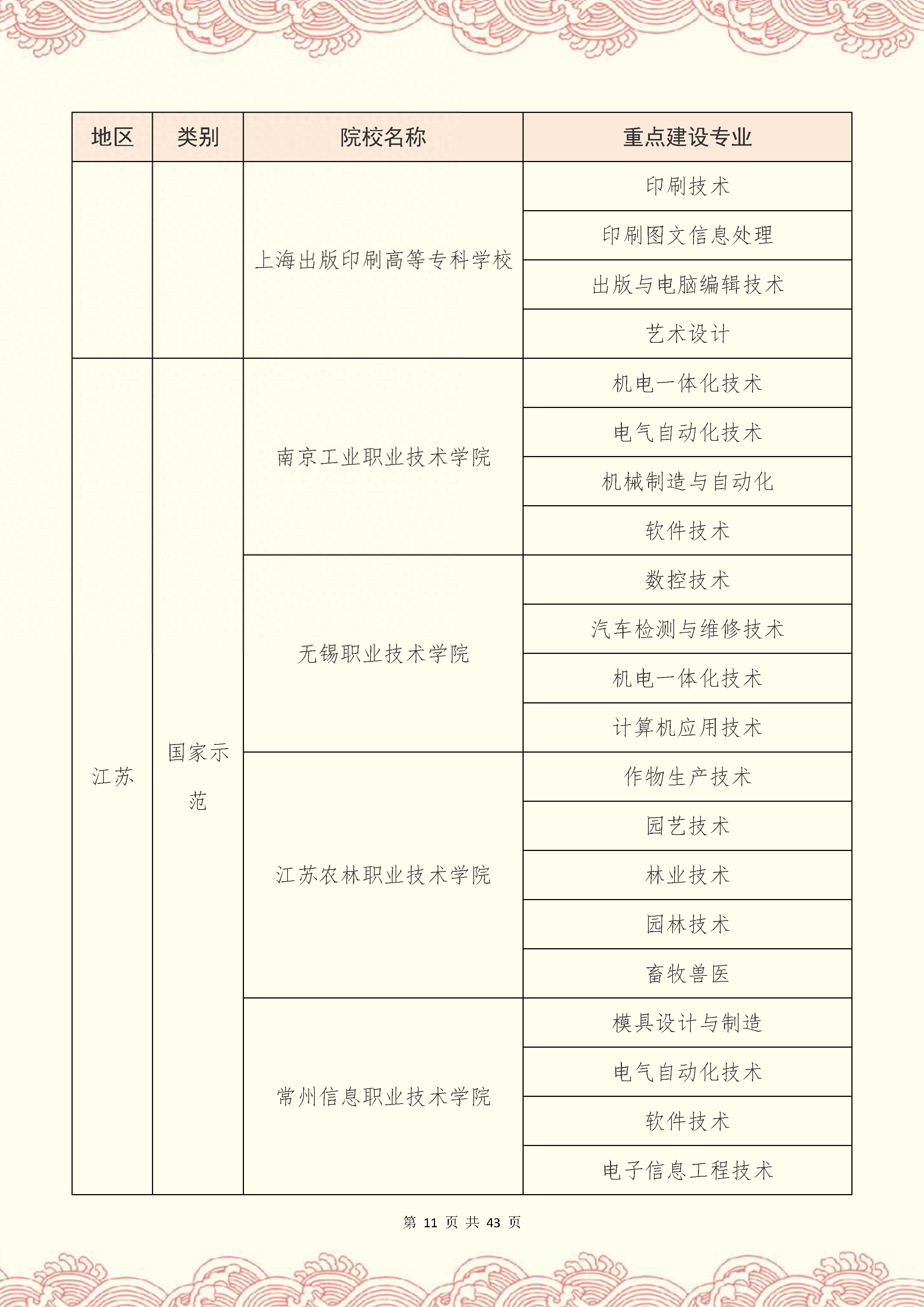 专升本考研难度大吗，专升本考研成功率高吗
