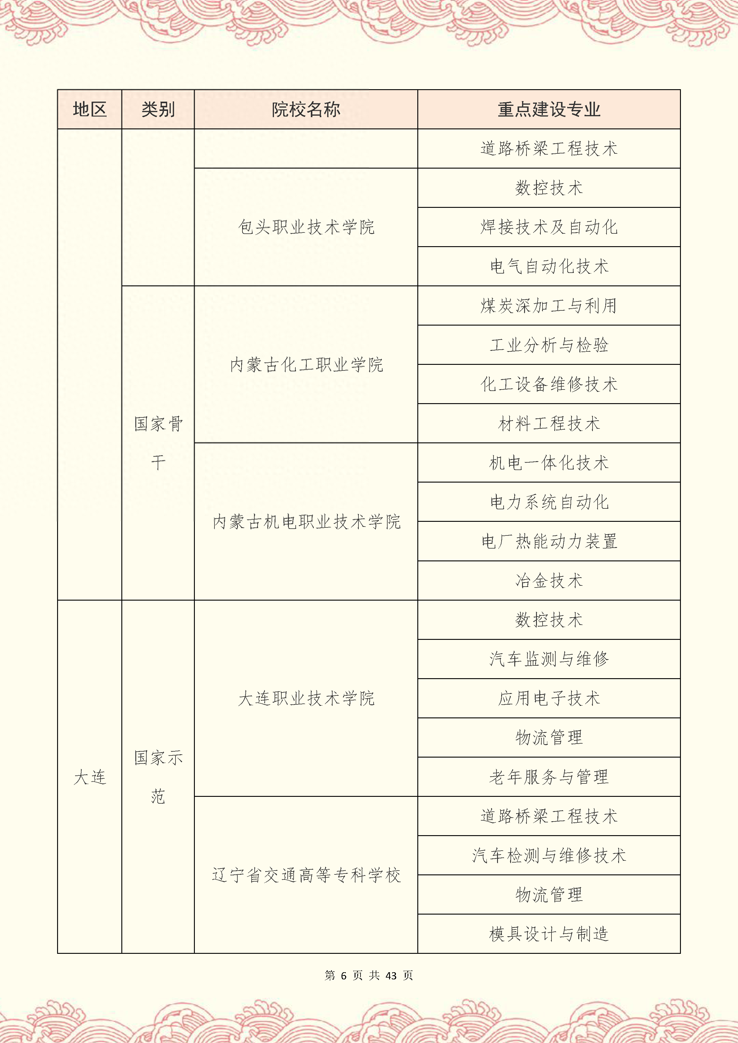 专升本考研难度大吗，专升本考研成功率高吗