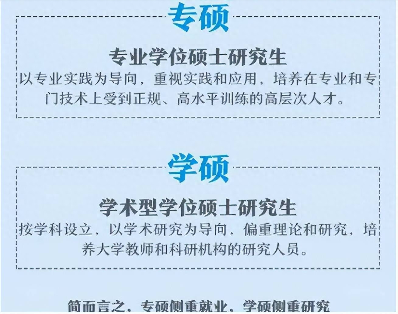 学硕和专硕的区别是什么，考研考专硕和学硕哪个好