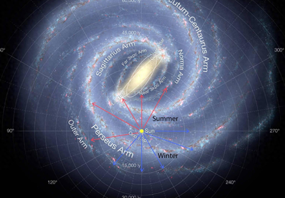宇宙是如何形成的，宇宙有没有边界