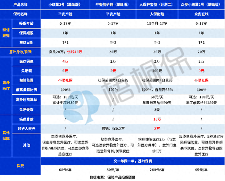 学平险需要买吗，每年多少钱
