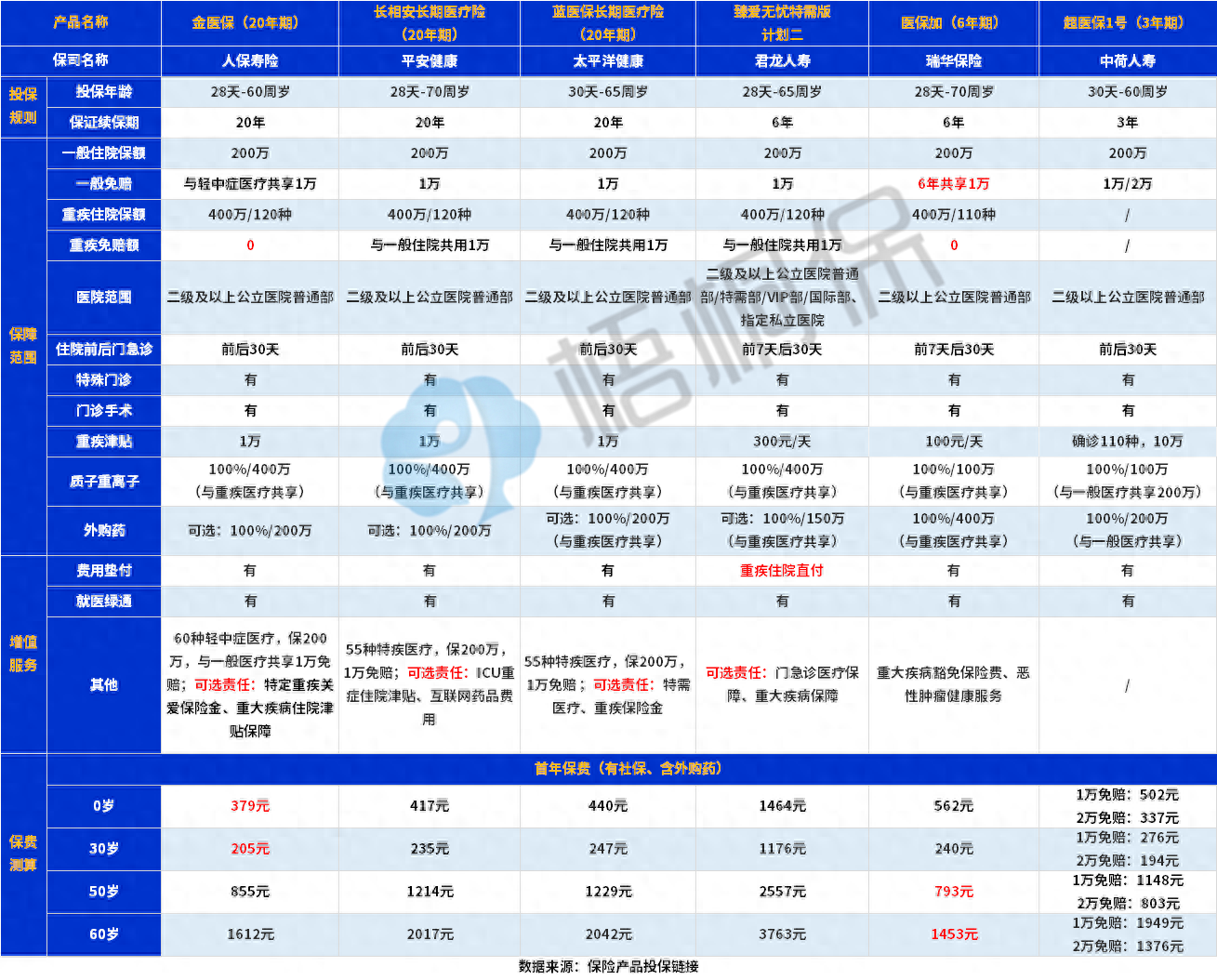学平险从学校买还是自己买，学平险一定要在学校买吗