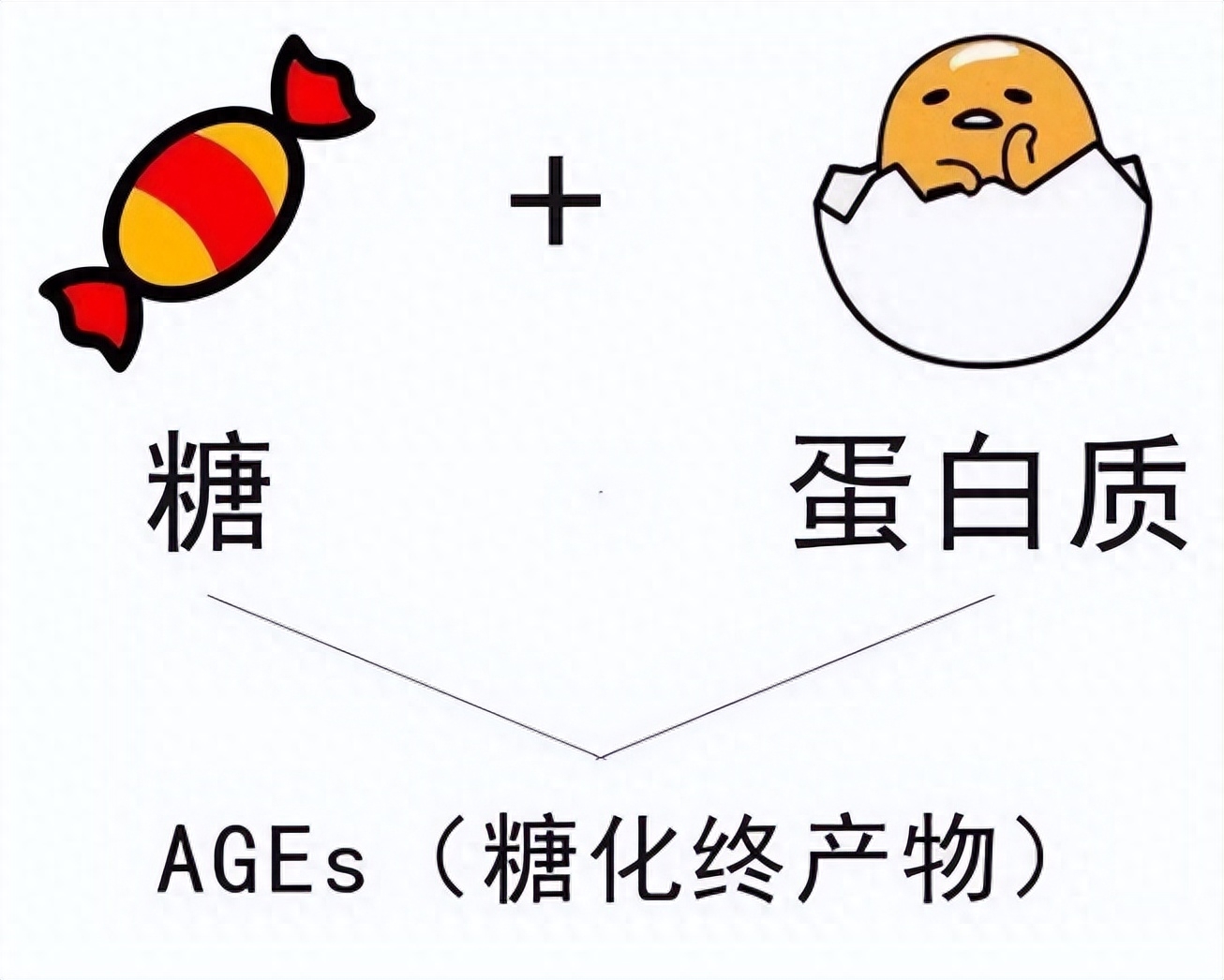 抗糖化有什么作用，抗糖化的功效与作用