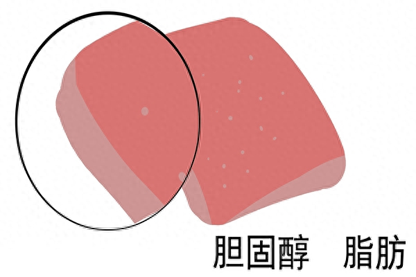 吃得少为什么体重不掉，什么原因