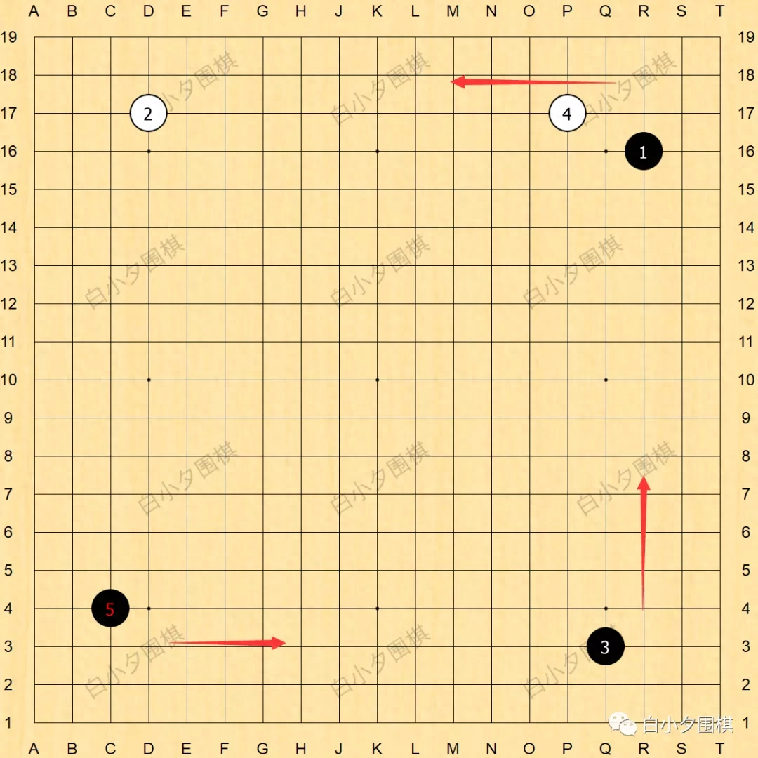 围棋布局有哪些类型，围棋布局的常见类型