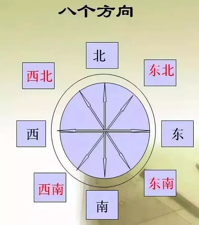 什么是四面八方，四面八方怎么理解