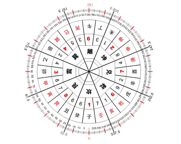 古代的十二时辰是怎么换算的，古代12时辰对应的时间