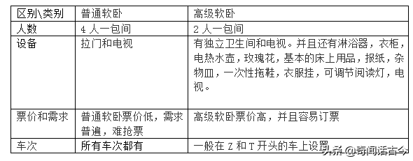 什么是高级软卧，高级软卧和普通软卧的区别