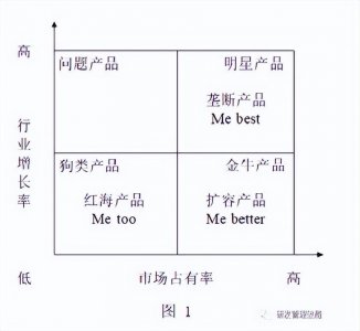 什么是核心技术，核心技术的作用